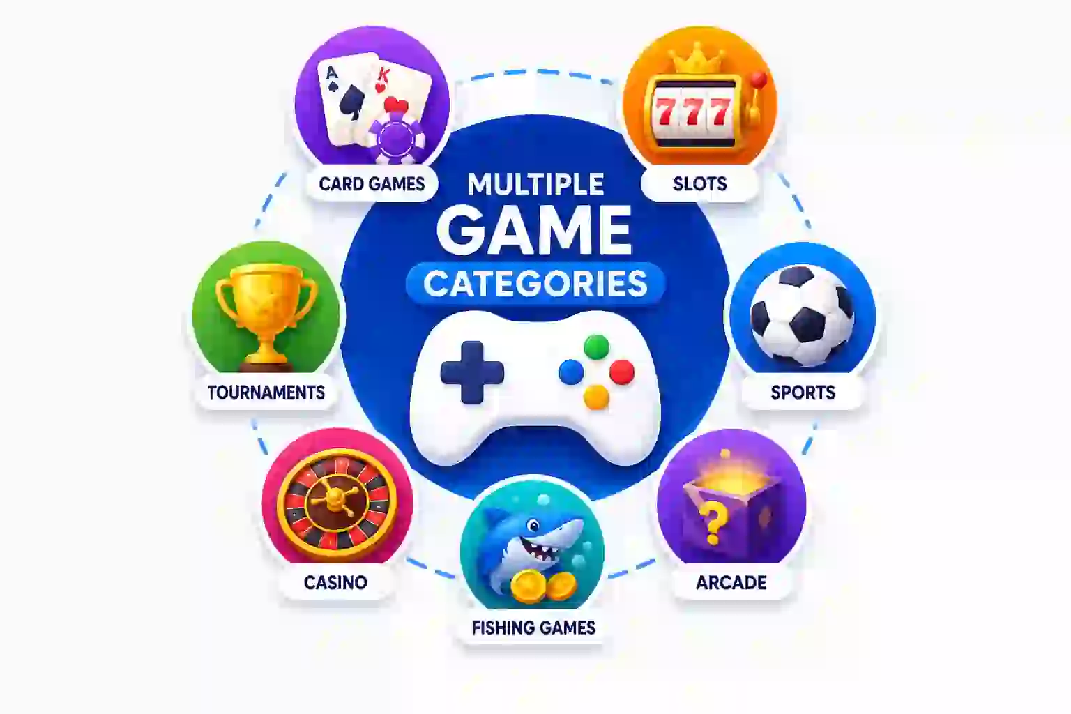 Multiple Game Categories